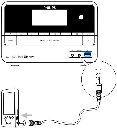 PHILIPS MCD183 - Connexion d'autres appareils - 1