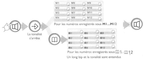 PHILIPS SKIP 300 - Pour enregistrer des numéros dans les mémoires 1...12: - 4