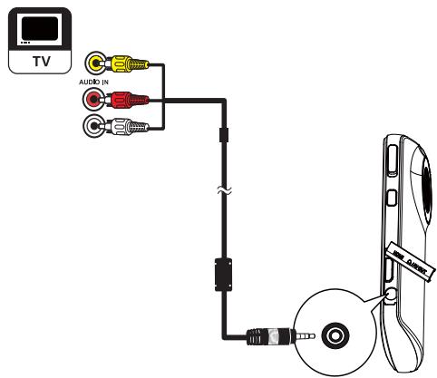 PHILIPS CAM101 - Utilisation avancée de votre caméscope - 1