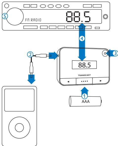 PHILIPS DLV92009 - Erste Schritte - 2