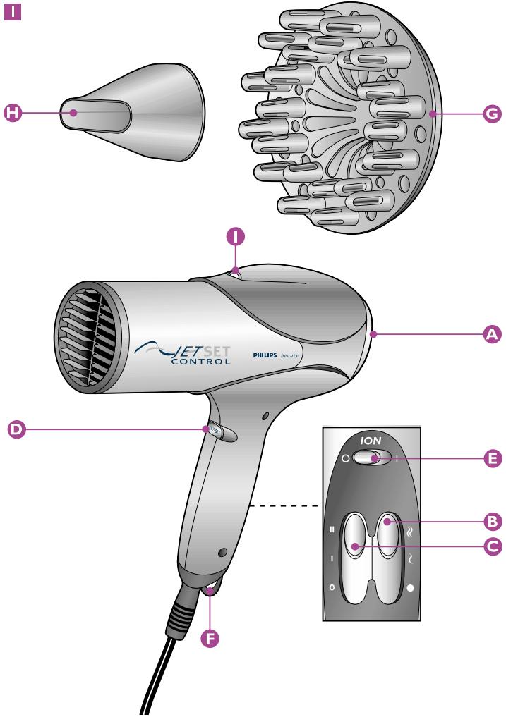I H G A I D JETSET CONTROL PHILIPS Beauty F ION O E B C