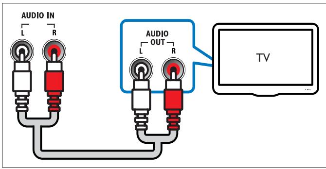PHILIPS HTS3540 - Conseil - 1