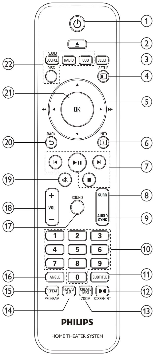 PHILIPS HTS3540 - Unité principale - 2