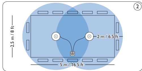 PHILIPS LFH0955 - Enregistrement d'une réunion : mettez en place et connectez les micros de réunion - 2
