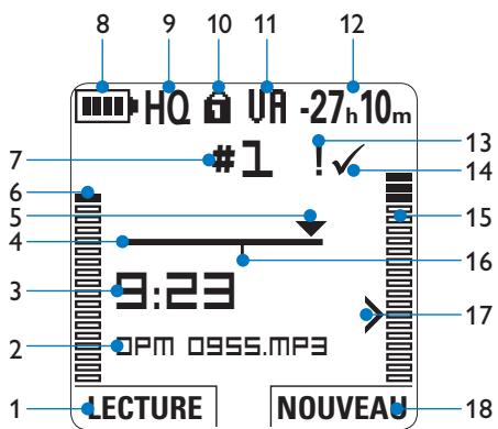 PHILIPS LFH0955 - Aperçu général - indicateurs et symboles de l'écran - 1
