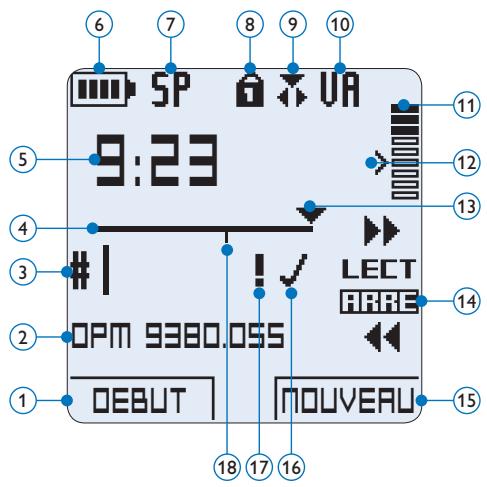 PHILIPS LFH9398 - Indicateurs et symboles de l'écran - 1