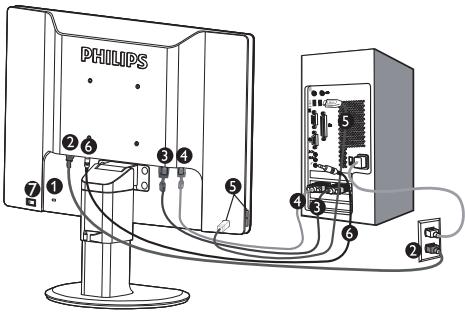 PHILIPS ① ② ③ ④ ⑤ ⑥ ⑦ ⑧ ⑨ ⑩ ⑪ ⑫ ⑬ ⑭ ⑮ ⑯ ⑰ ⑱ ⑲