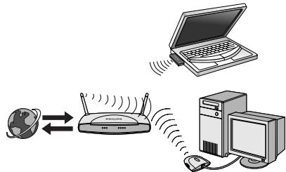 PHILIPS CPWNA100 - Option 1 - 1