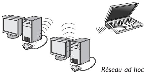 PHILIPS CPWNA100 - Option 2 - 1