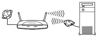 PHILIPS CPWNA100 - INTERCONNEXION DE RÉSEAUX SANS FIL ET FILAIRES - 1