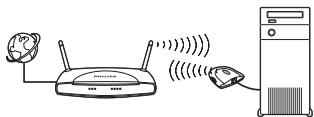 PHILIPS CPWUA054 - Interconnexion de réseaux sans FIL et filaires - 1