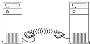 PHILIPS CPWUA054 - Réseau sans FIL d'égal à égal - 1