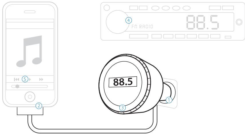 PHILIPS DLA 44000 - Dodatkowo potrzebne będą - 2