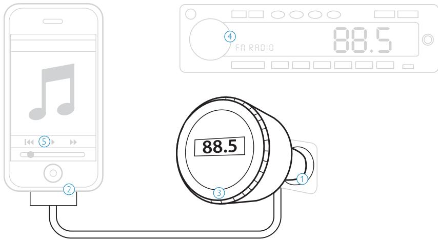 PHILIPS DLA 44000 - Altre cose che vi serviranno: - 2