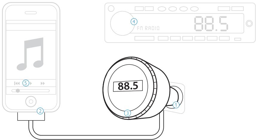 PHILIPS DLA 44000 - Getting started - 1