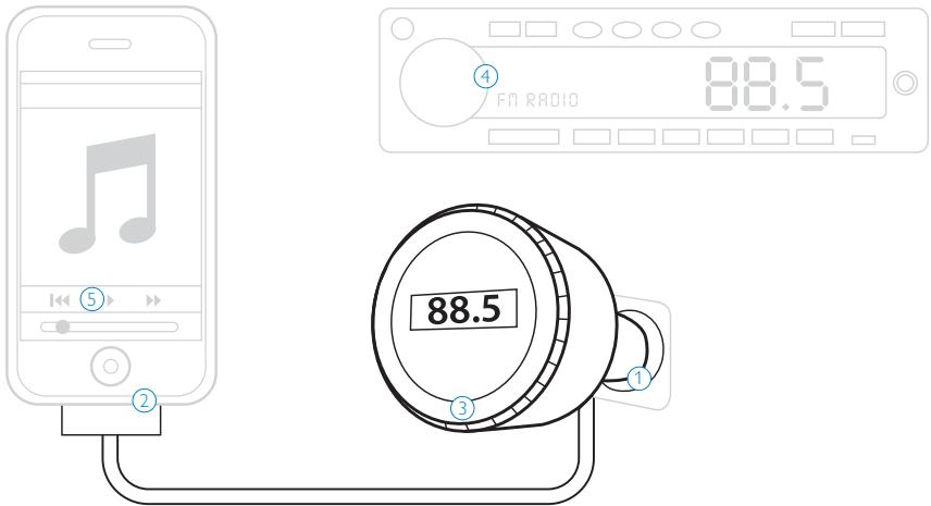 PHILIPS DLA 44000 - Sie brauchen zusätzlich - 2