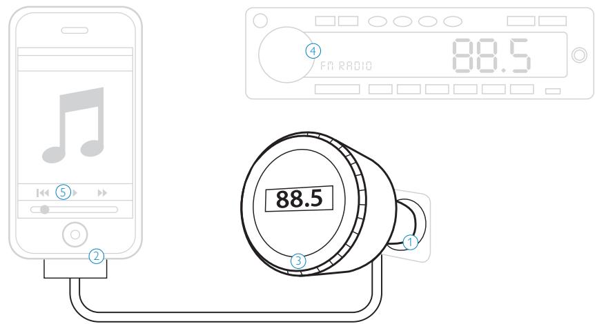 PHILIPS DLA 44000 - O que precisa também - 2
