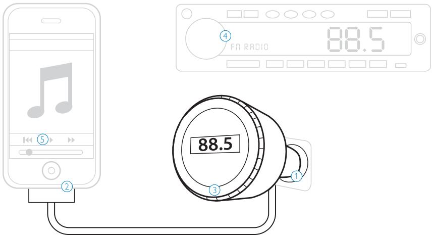PHILIPS DLA 44000 - También necesitará - 2