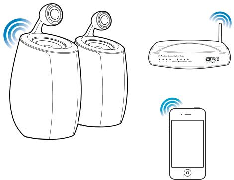 PHILIPS DS6800W - Connexion à votre réseau domestique Wi-Fi pour AirPlay - 1