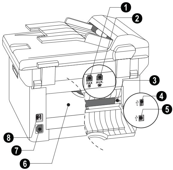PHILIPS SFF6170DW - Connections on the Rear Side - 1