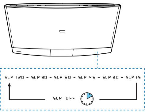 PHILIPS DCM2260 - Utilisation de l'arrêt programme - 1