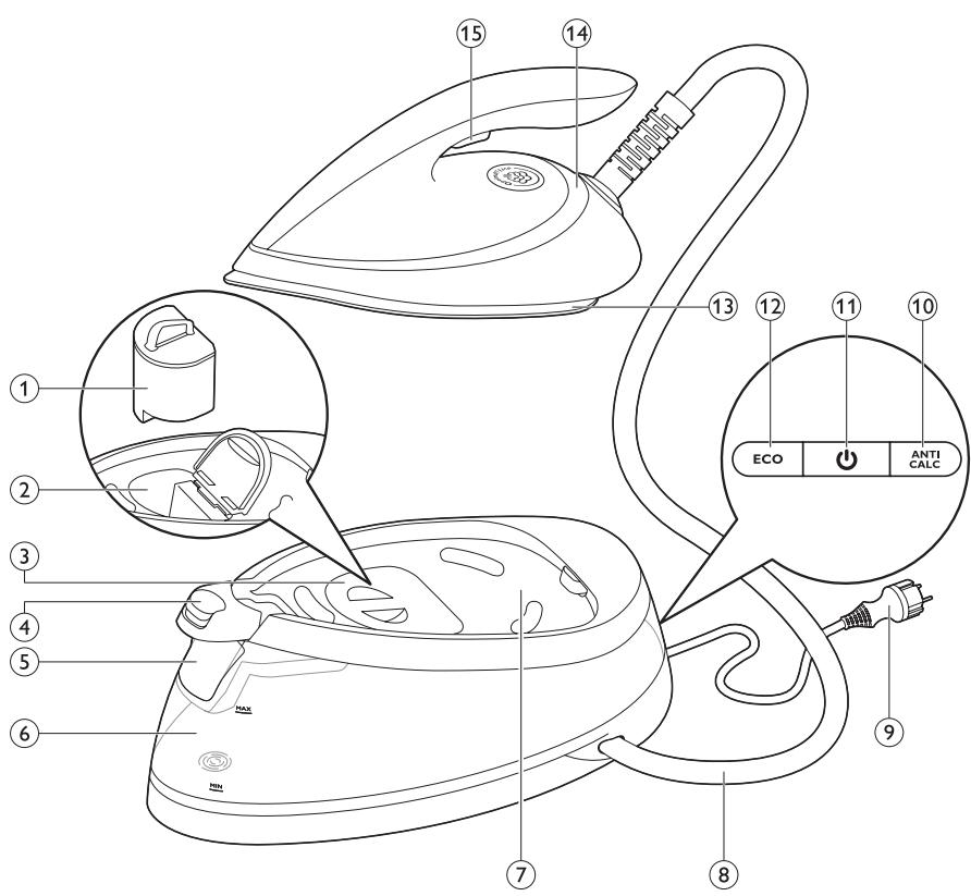 PHILIPS EX-PERFECTCARE PURE GC7635 - PHILIPS - 1