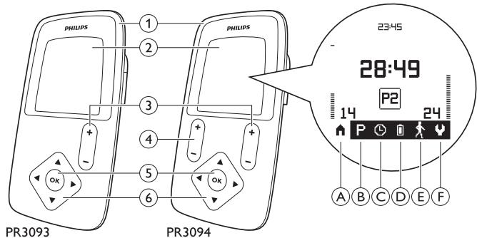 PHILIPS PR3093/00 - Always here to help you - 3