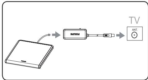 PHILIPS SDV7220/12 - Connexion au téléviseur - 1