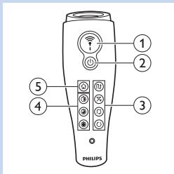 1 2 3 4 5 PHILIPS