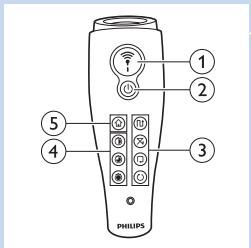 1 2 3 4 5 PHILIPS