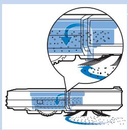 PHILIPS FC8820/01 SMARTPRO ACTIVE - Cleaning system - 1