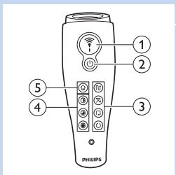 1 2 3 4 5 PHILIPS