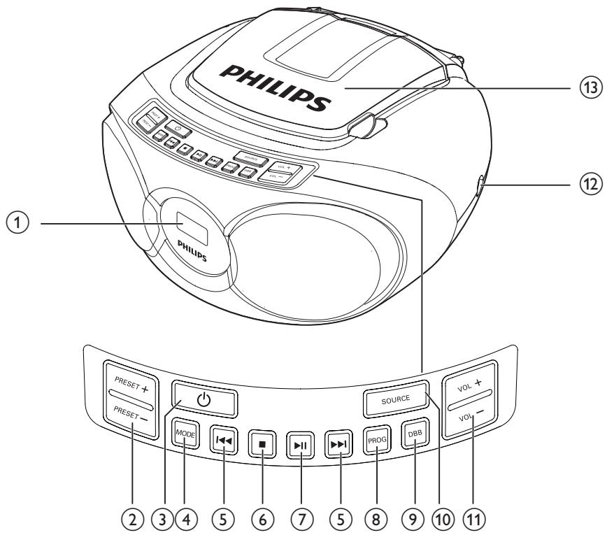 PHILIPS ① ② ③ ④ ⑤ ⑥ ⑦ ⑧ ⑨ ⑩ ⑪ ⑫ ⑬ ⑭ ⑮ ⑯ ⑰ ⑱ ⑲ ⑳ ⑴ ⑵ ⑶ ⑷ ⑸ ⑨ ⑩ ⑪ ⑫ ⑬ ⑭ ⑮ ⑯ ⑰ ⑱ ⑲ ⑳ ⑮ ⑯ ⑰ ⑱ ⑲ ⑳ ㉑ ㉒ ㉓ ㉔ ㉕ ㉖ ㉗ ㉘ ㉙ ㉚ ㉛ ㉜ ㉝ ㉞ ㉟ ㉟+