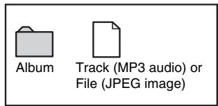 SONY CMT-WS2D - Structure of disc contents - 2