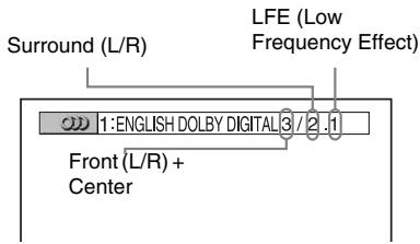 SONY CMT-WS2D - When playing a DVD VIDEO - 1