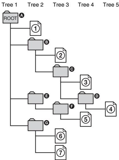 SONY CMT-WS2D - Structure of disc contents - 1