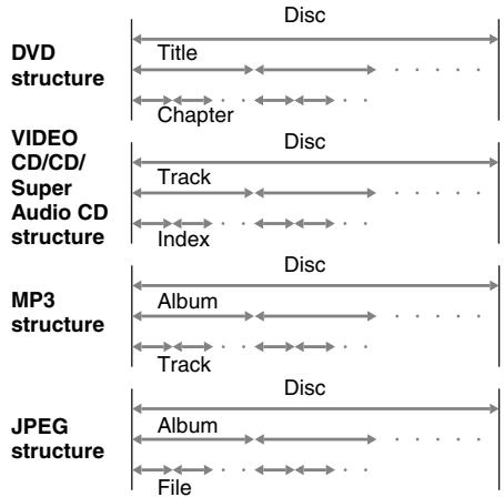 SONY CMT-WS2D - Track - 1