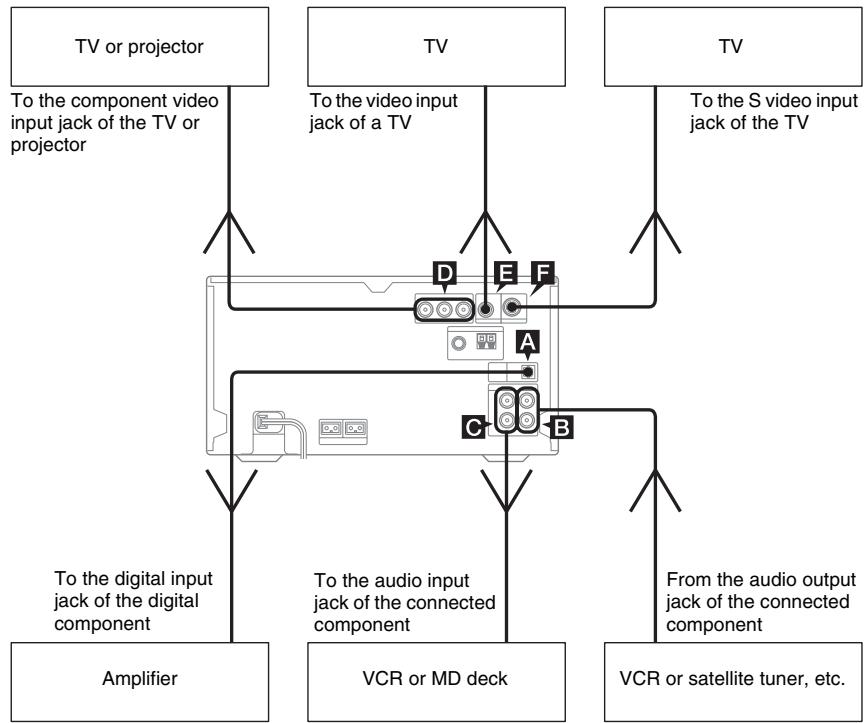 SONY CMT-WS2D - Hooking up optional components - 1