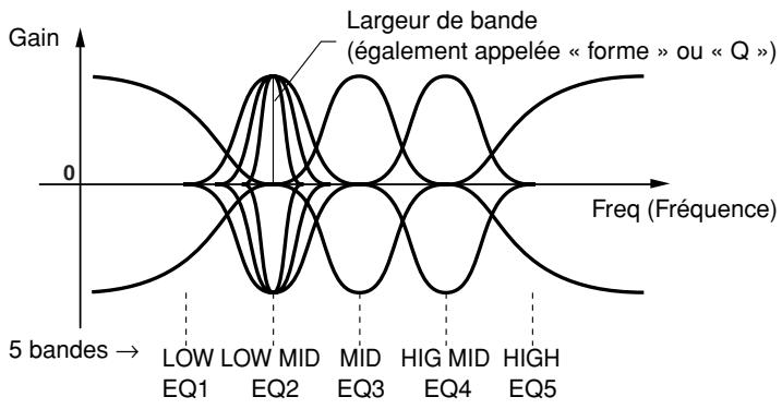 SONY CVP305 - EQ (Egaliseur) - 1