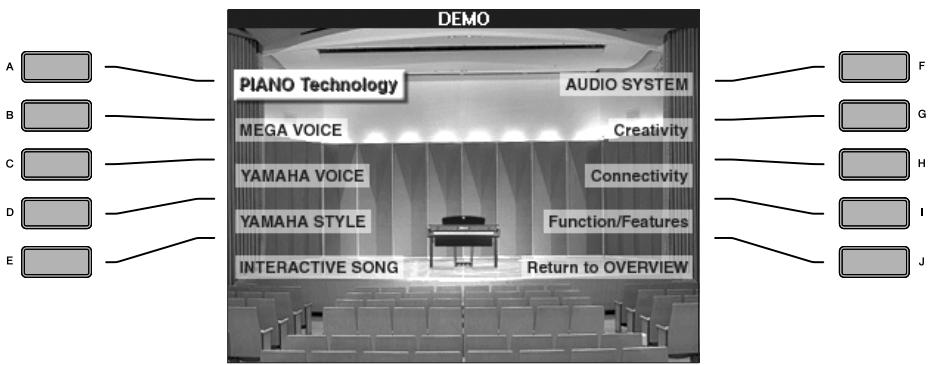 SONY CVP305 - Appuyez sur une des touches [A]-[I] pour afficher une démonstration spécifique. - 1