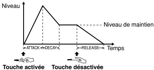 SONY CVP305 - EG - 1