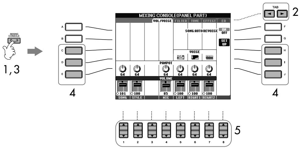 SONY CVP305 - Procedure de base - 1