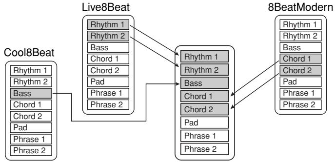 SONY CVP305 - ■ Style Assembly (Assemblage de styles)  Voir page 112 - 1