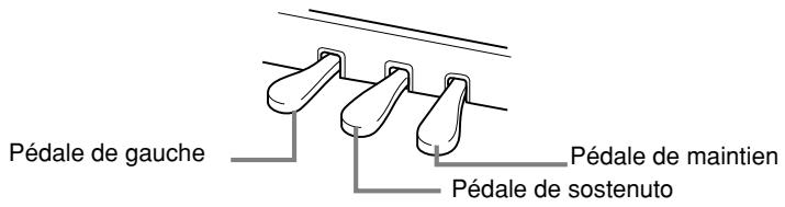 SONY CVP305 - Utilisation des pédales - 1