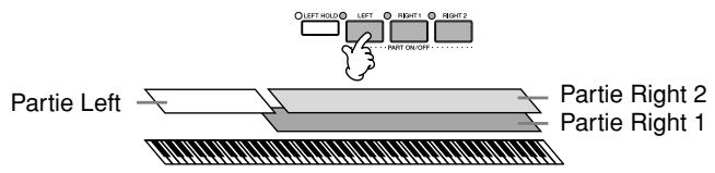 SONY CVP305 - ■ Reproduction de trois voix différentes avec les mains gauche et droite (parties Right 1, 2 et Left) - 1