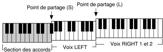 SONY CVP305 - Définition du point de partage à l'aide d'un nom de note - 1