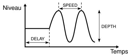 SONY CVP305 - VIBRATO - 1