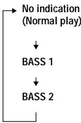 SONY D-CJ506CK - Press SOUND to select "BASS 1" or "BASS 2." - 1