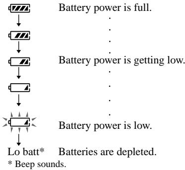 SONY D-CJ506CK - When to replace the batteries - 1