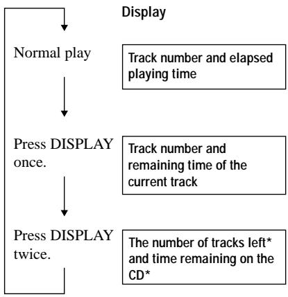 SONY D-CJ506CK - Press DISPLAY. - 1
